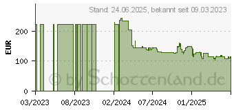 Preistrend fr Ninja Foodi StaySharp-Messerblock mit Schleifer, schwarz/silber (K32006EU)