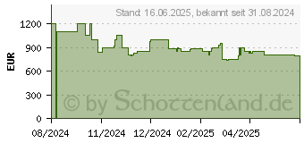 Preistrend fr Dreame L40 Ultra mit Wischfunktion Saugroboter (RLX53SE)