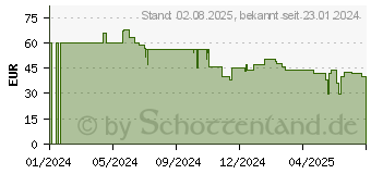 Preistrend fr Belkin BoostCharge Pro - Kabelloses Ladegert - magnetisch + AC-Netzteil - 15 Watt - wei (WIA008VFWH)