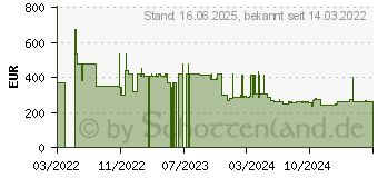 Preistrend fr Hikvision Ds-2cd2586g2-is 2.8 Mm berwachungskamera (DS-2CD2586G2-IS(2.8MM)(C))