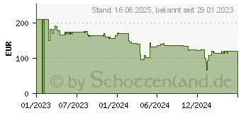 Preistrend fr Yealink BH76 UC schwarz USB-A (BH76UCBLACKUSBA) (1208621)