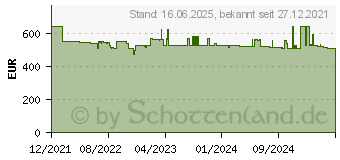 Preistrend fr HSM Securio AF350 Aktenvernichter Partikelschnitt-Zerkleinerung 56 dB 3 cm Schwarz - Wei (2113111)