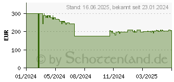 Preistrend fr Shark Hydrovac kabelloser Nass - und Trockensauger (WD210EU)