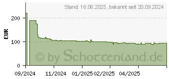 Preistrend fr 1TB Seagate FireCuda 530R PCIe-Gen4-SSD mit Khlkrper + Rescue