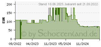 Preistrend fr Google Nest Audio (GA01420-ES)