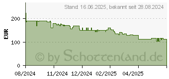 Preistrend fr Bosch Serie 4, Beutelloser Staubsauger, Rot (BGS21CAR)