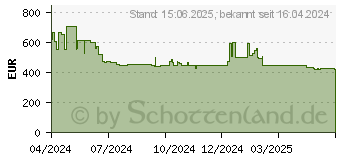 Preistrend fr Samsung Galaxy Tab Active5 (SM-X306BZGEEEE)