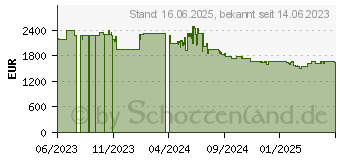 Preistrend fr Bosch CTL7181B0 Serie 8 Einbau-Kaffeevollautomat schwarz