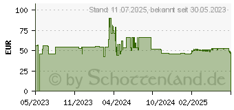 Preistrend fr ASUS U90W-01 - Netzteil - Wechselstrom 100-240 V 90XB014N-MPW0P0U