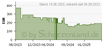 Preistrend fr Braun Series 8 8510s (7500435218115)