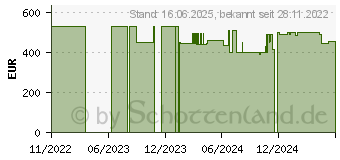 Preistrend fr SMEG 50s Style Smf03 Kchenroboter (SMF03WHEU)