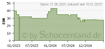 Preistrend fr Dymo LetraTag LT-100 H black (2174575)