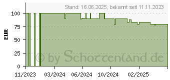 Preistrend fr Einhell Akku-Bohrschrauber TP-CD 18/80 Li BL Solo (4514300)