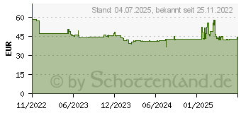 Preistrend fr Gigaset AS690A schwarz (S30852-H2836-C101)