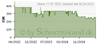 Preistrend fr Tefal GV9720 Pro Express Ultimate II