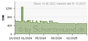 Preistrend fr Siemens SR53ES24KE