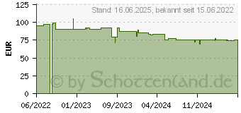 Preistrend fr Einhell Elektro-Kettensge GC-EC 1935 (4501220)