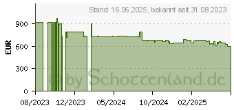 Preistrend fr Bosch Elektro-Kochfeld PXX645HC1E