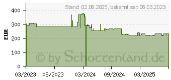 Preistrend fr Canon PF-08 (5706C001)