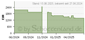 Preistrend fr Fujitsu 2,5 Zoll SSD 3.84TB Sata 6G Read Intensive Hot Swap (PY-SS38NMF)