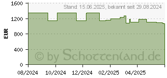 Preistrend fr Corsair Xeneon 34WQHD240-C QD-OLED