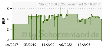 Preistrend fr Pelikan Buntstifte Mehrfarbig (700146)