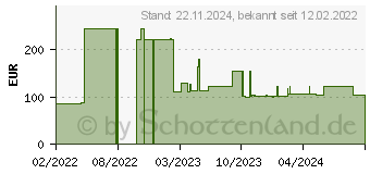 Preistrend fr Lenovo External Diagnostics Handset . (4TA7A64874)