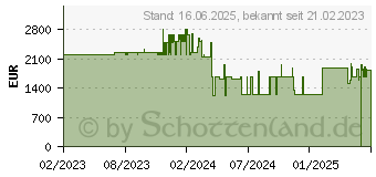 Preistrend fr EPSON Schacht mit viel Kapazitt (C12C936761)