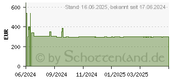 Preistrend fr Bosch KTL15NWEB