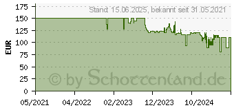 Preistrend fr Creative Labs Sound Blaster GC7 7.1 Kanle USB (70SB185000000)