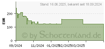 Preistrend fr EPSON Tinte C13T11P240 XXL cyan