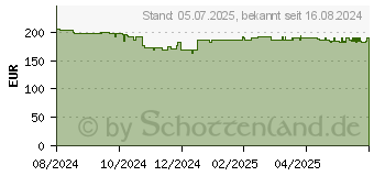 Preistrend fr Yealink MP54 E2 Teams IP-Telefon Grau LCD (1301215)