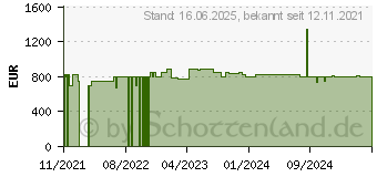 Preistrend fr Bosch KGN392ICF