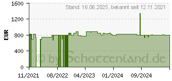 Preistrend fr Bosch KGN392ICF Freistehende Khl-Gefrier-Kombination