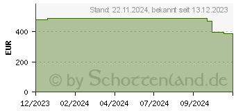 Preistrend fr HP 17-cp2137ng (9F1J6EA)