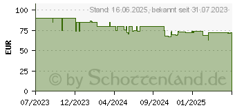 Preistrend fr Einhell Akku Schleif-/ Gravur-W. (stat), TE-MT 18/34 Li Solo (4419360)