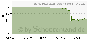 Preistrend fr Green Cell AGM16 USV-Batterie Plombierte Bleisure Vrla 6 V 10 Ah