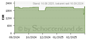 Preistrend fr Acer Predator Orion 5000 PO5-655 (DG.E40EG.00A)