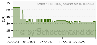 Preistrend fr Bosch - Wasserkocher 1,7 l 2400 w rot (TWK2M164)