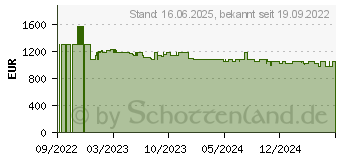 Preistrend fr Bosch KGN86AIDR Khl-Gefrierkombination (KGN86AIDR)