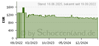 Preistrend fr Bosch Kgn86aidr Khlschrank Mit Gefrierfach