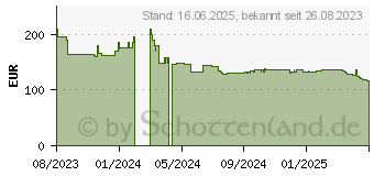 Preistrend fr Yealink BH76 Teams schwarz USB-C (BH76TEAMSBLACKUSBC) (1208618)