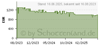 Preistrend fr Sage the Barista Touch Impress Gebrstetes Edelstahlgrau (SES881BSS4FEU1)