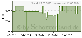 Preistrend fr Acer Chromebook 317 CB317-1H-C680