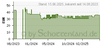 Preistrend fr Leitz iLAM Home A4 Laminiergert 7431-00-01 (74310001)