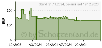 Preistrend fr Poly Savi 7310 MONAURAL DECT (Kabellos) (8Y9B6AA#ABB)