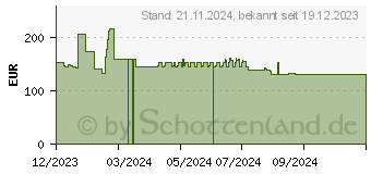 Preistrend fr Poly Savi 7310 Monoaurales Dect 1880-1900 MHz Top (8Y9B6AA#ABB)