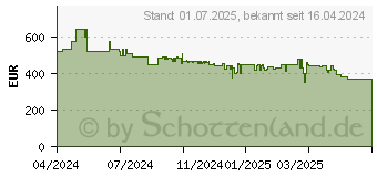 Preistrend fr Philips 55PUS7609 (55PUS7609/12)