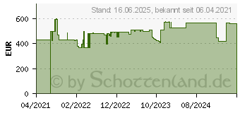 Preistrend fr HP Laptop 17-cp06