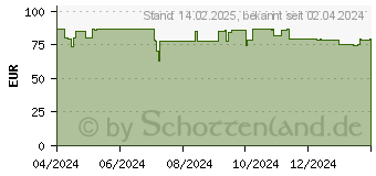 Preistrend fr Inca EMG-15XN Midi-Tower schwarz